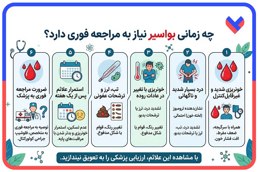 چه زمانی بواسیر نیاز به مراجعه فوری دارد؟