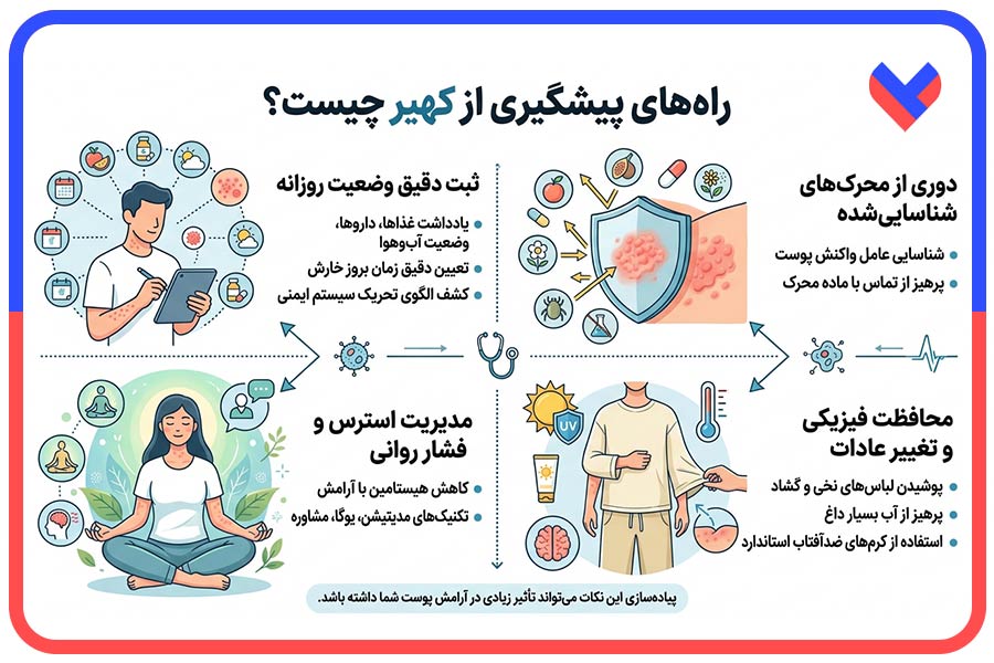 راههای پیشگیری از کهیر